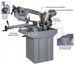 POWERED SERROTE DE FITA PBS275A 380V 3P